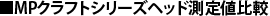 MP�N���t�g�V���[�Y�w�b�h����l��r