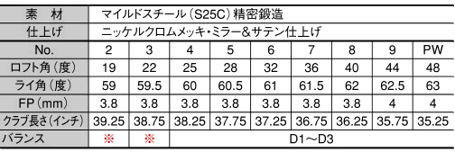 SPEC