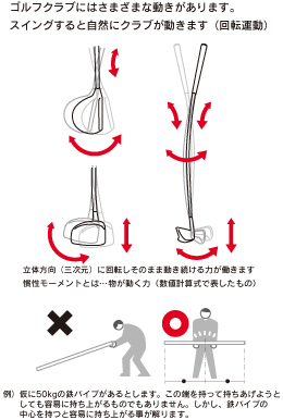 エリートグリップ クラブの重心イメージ