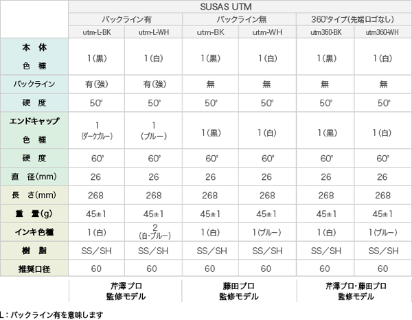 ゴルフクラブカスタムオプション スーサス グリップ一覧 ジーワンゴルフ