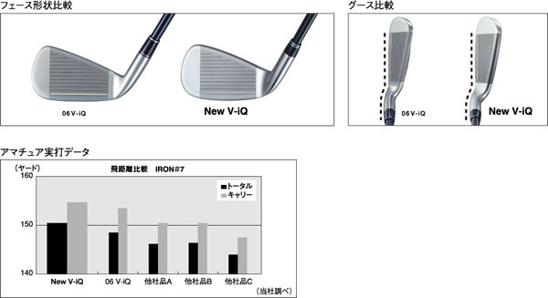 ブリヂストン ツアーステージ NEW V-iQ アイアン - ジーワンゴルフ