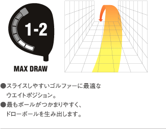 MAX DRAW