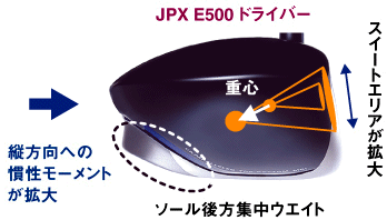 JPX E500 hCo[