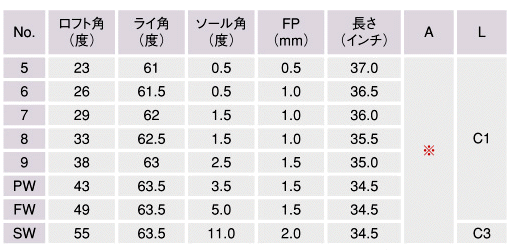 j[fBP[hEBLR[h胉o[Obv