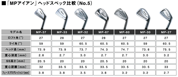 ミズノMP-27アイアン#3~P 8本セット