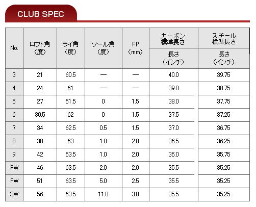 ミズノ ゴルフ ｊｐｘ ａ２５ アイアン ジーワンゴルフ