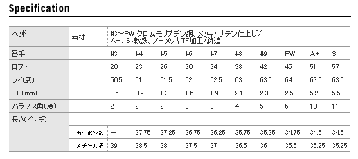 ●ウエッジ ロイヤルコレクション CV-102 プロ支給モデル51°(S)