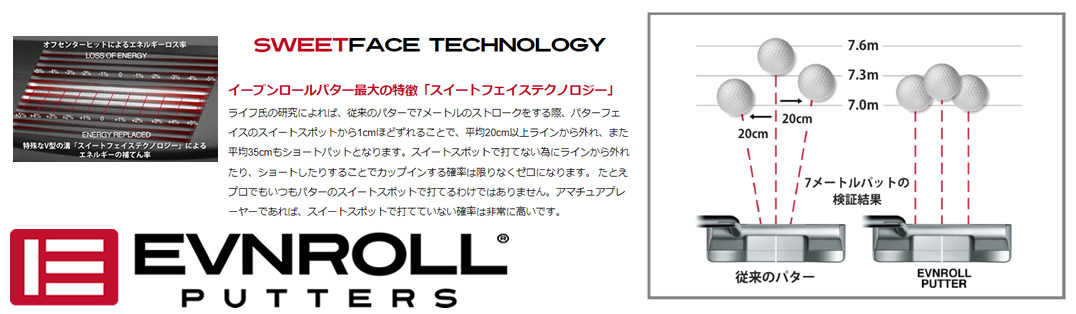 テーラーメイド 取扱商品一覧 - ジーワンゴルフ