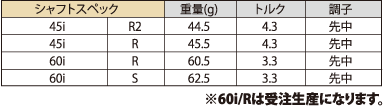 Fujikura製　ADR Premium専用設計シャフトスペック