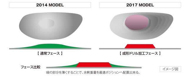 アキラプロダクツ ADR 2017年モデル ユーティリティ - ジーワンゴルフ