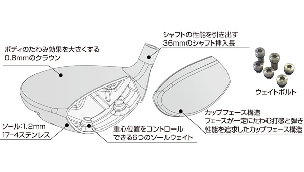 アクシスゴルフ　Zシリーズ　フェアウェイウッド　プラチナムスピーダー