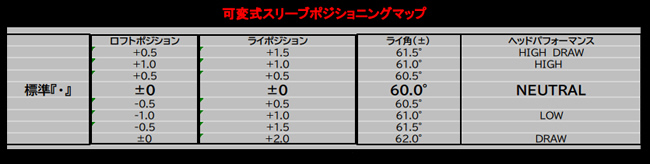 HARRY TAYLOR DRIVER 10.5度