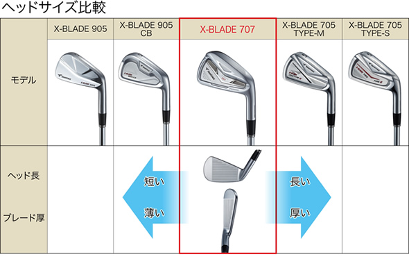 ブリヂストン ツアーステージ X-BLADE 707 アイアン - ジーワンゴルフ