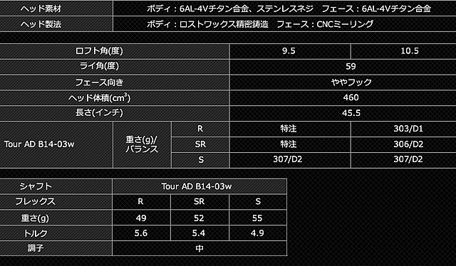 uaXg cA[Xe[W X-DRIVE GR 2014Nf hCo[@XybN\