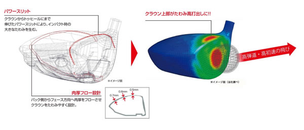 ブリヂストンゴルフ J715 B5 ドライバー - ジーワンゴルフ