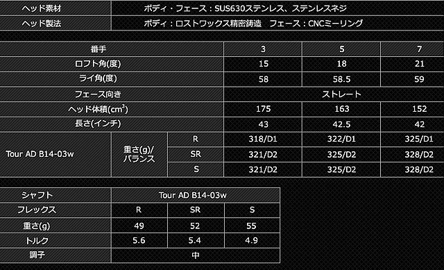 uaXg cA[Xe[W X-DRIVE GR 2014Nf tFAEFCEbh@XybN\