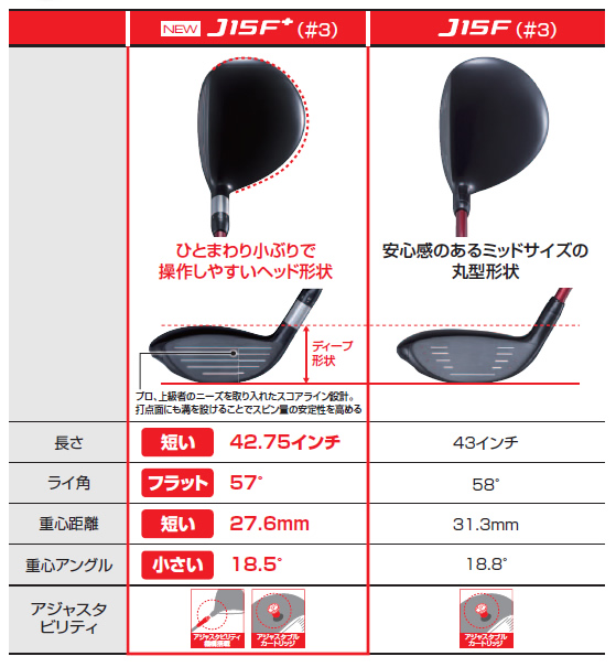 ブリヂストンゴルフ J15F+ フェアウェイウッド - ジーワンゴルフ