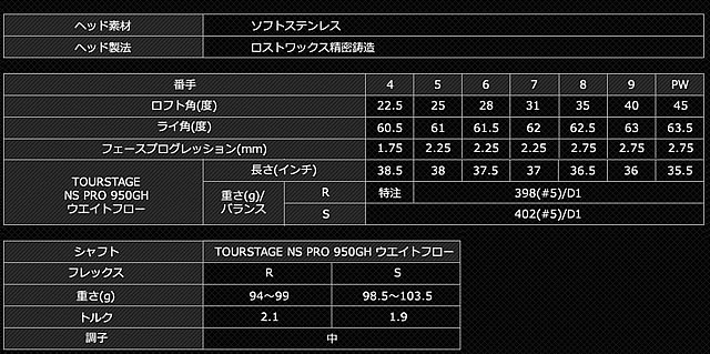 ブリヂストン ツアーステージ X-BLADE GR 2014年モデル アイアン　スペック表