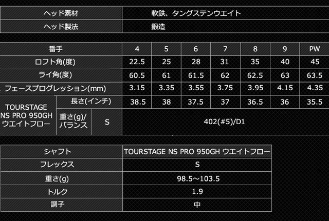 uaXg cA[Xe[W X-BLADE GR FORGED 2014Nf ACA@XybN\