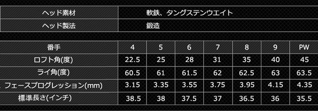 2014ツアーステージXブレードGRフォージドアイアン