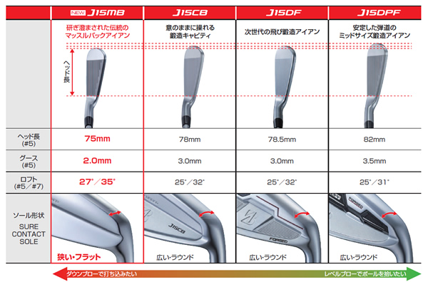 ブリヂストンゴルフ J15MB アイアン - ジーワンゴルフ