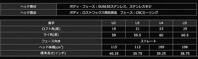 ブリヂストン ツアーステージ X-UT GR 2014年モデル ユーティリティ　スペック表