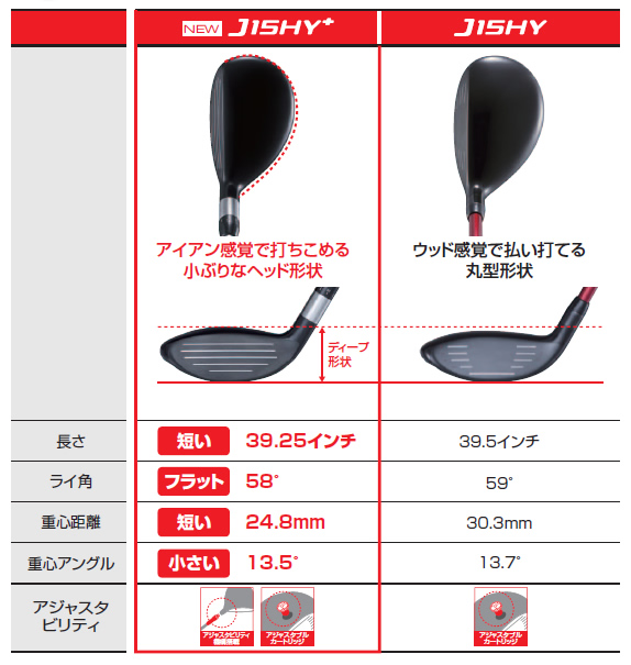 ブリヂストンゴルフ J15HY+ ユーティリティ - ジーワンゴルフ