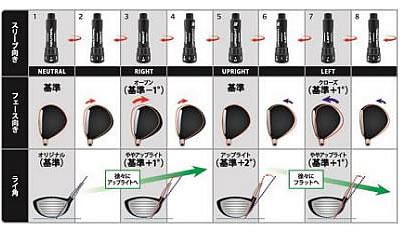 ブリヂストン　ドライバー　J815