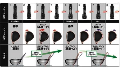 ブリヂストンゴルフ  C ドライバー カスタム   ジーワンゴルフ