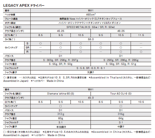 【キャロウェイ】ドライバー LEGACY APEX Rシャフト