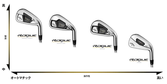 Callaway  ROGUE MAXOS  H5(24°）