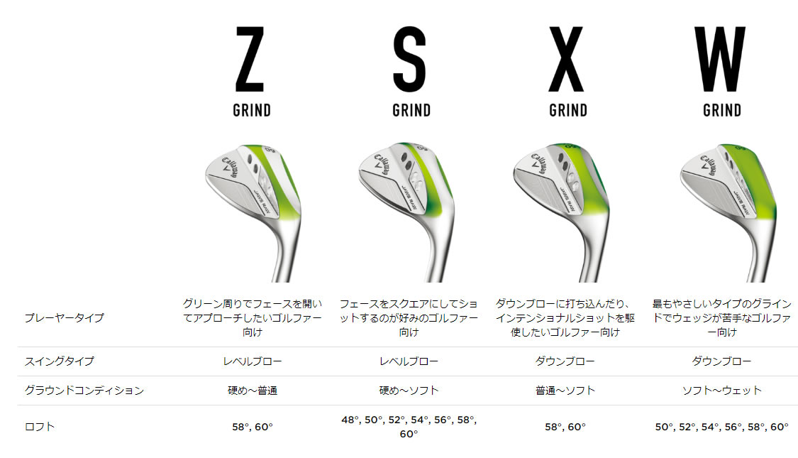 キャロウェイゴルフ JAWS RAW クロム ウェッジ - ジーワンゴルフ