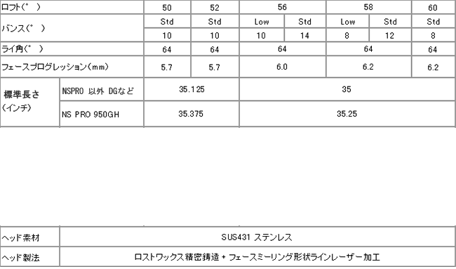 スペック表