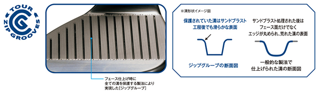ツアージップグルーブによる安定したスピン性能