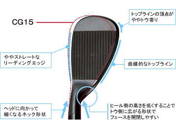 大きめで安心感のあるヘッド形状