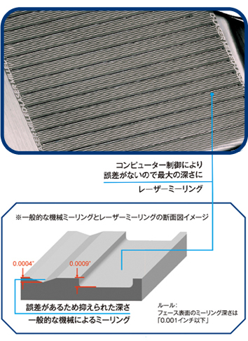 レーザーミーリングテクノロジーによる安定したスピン性能