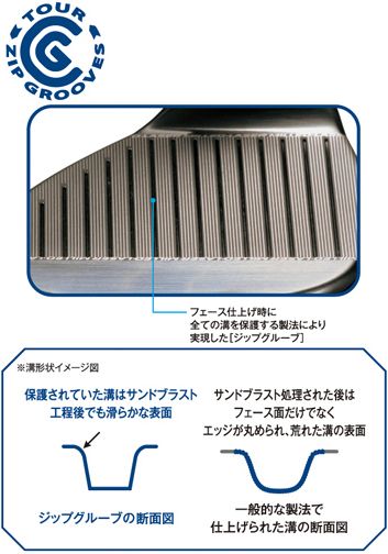 ツアージップグルーブによる安定したスピン性