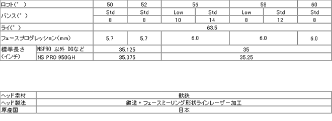 スペック表