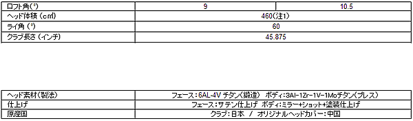 スペック表