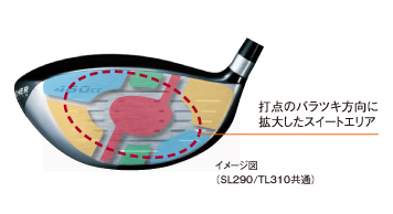 新肉厚構造フェース