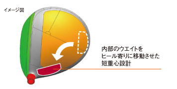 新重心設計