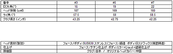 スペック表