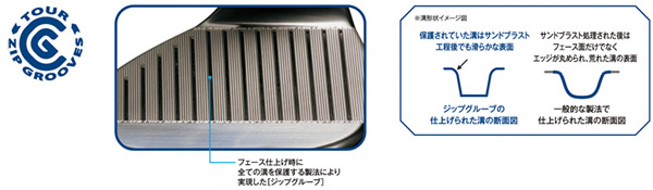 ツアージップグルーブによる安定したスピン性能