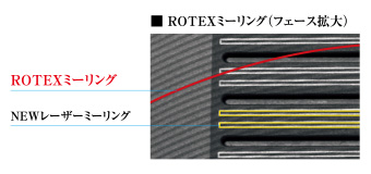 ROTEX~[OitF[Xgj ԁFROTEX~[O@FNEW[U[~[O