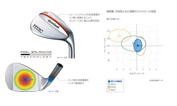 クリーブランド RTX 4 FORGED ウエッジ (カスタム) - ジーワンゴルフ