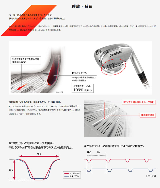 クリーブランド RTX ZIPCORE ツアーサテン ウエッジ (カスタム) - ジーワンゴルフ