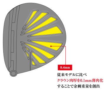 0.4mm@]fɔ׃NE0.1mm邱Ƃŗ]dʂno