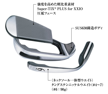 強度を高めた軽比重素材Super-TIX® PLUS for XXIO圧延フェース SUS630鋳造ボディ 〈ネックソール一体型ウエイト〉タングステンニッケルウエイト（#4?7）（#6 ： 90g）