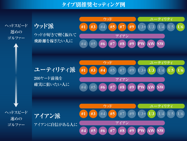 XXIO8 ユーティリティ シャフト3本　U3+、U3、U5　フレックス SR