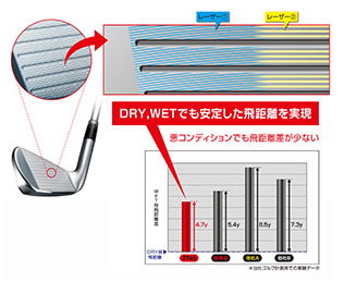 スリクソンz945　3〜Ｐ　　プロジェクトＸ7.0